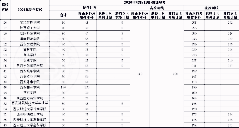 2021年陜西專升本英語專業介紹