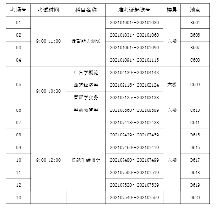 2021年上海外國語大學(xué)賢達(dá)經(jīng)濟(jì)人文學(xué)院專升本考試安排