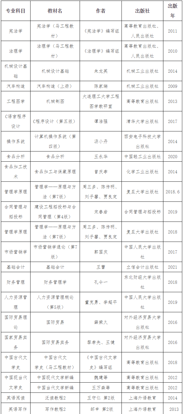 2021年山東專升本自薦煙臺理工學(xué)院考試安排(擬)