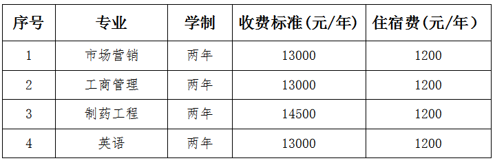 2021南昌大學(xué)科學(xué)技術(shù)學(xué)院專升本學(xué)費