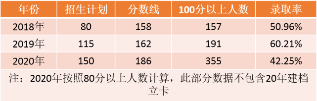 河北專接本分數(shù)