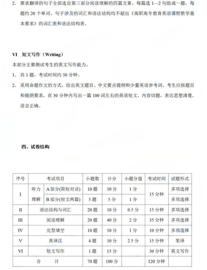 2019年四川專升本西南交通大學(xué)希望學(xué)院大學(xué)英語科目考試大綱