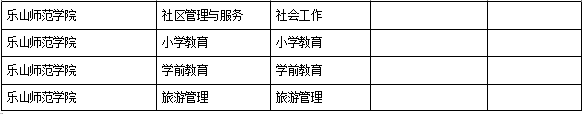 2021年四川專升本樂山師范學(xué)院對口招生院校及專業(yè)