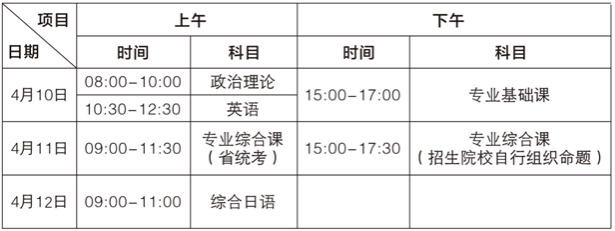 2021年廣東培正學(xué)院普通專升本考試科目及時(shí)間