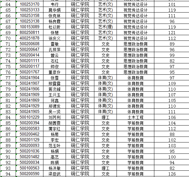 2020年河南科技大學(xué)專升本各專業(yè)學(xué)費標(biāo)準(zhǔn)