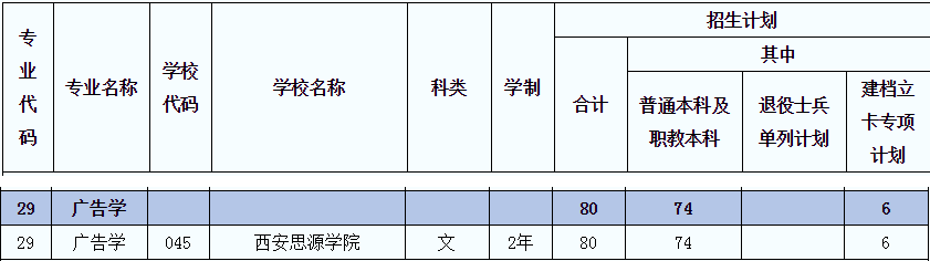 2021年陜西專升本廣告學(xué)(文)專業(yè)招生院校名單