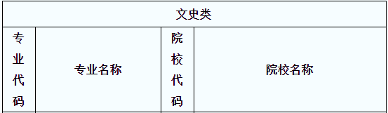 專升本學前教育