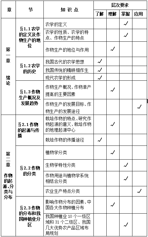 农学概论考试内容及基本要求 农学概论考试内容及基本要求