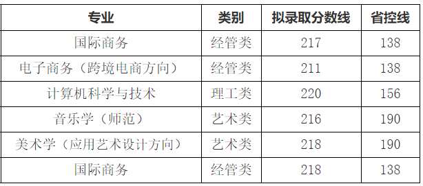 2021年浙江外國語學(xué)院專升本錄取分?jǐn)?shù)線