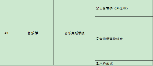 吉首大学专升本考试科目