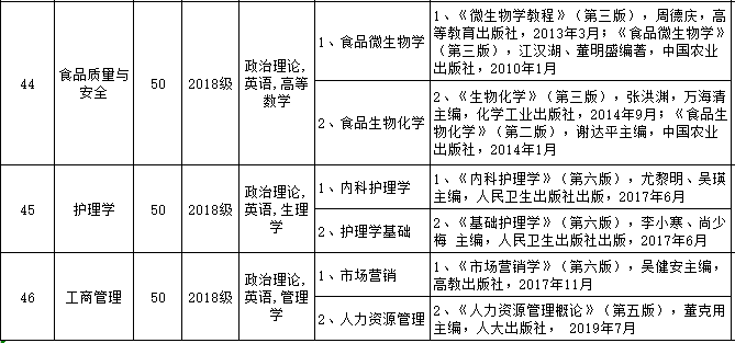 2020年韶關(guān)學(xué)院專插本考試科目及參考書