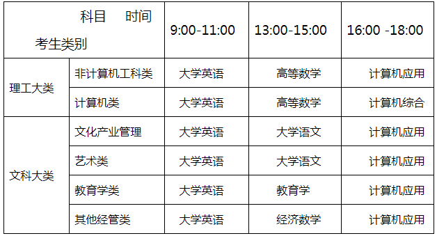 2021年四川華新現(xiàn)代職業(yè)學(xué)院專升本考試政策