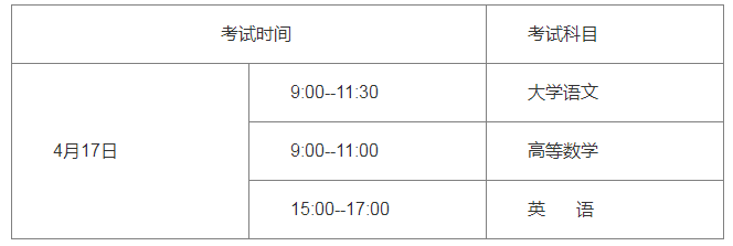 2021年貴州專升本政策