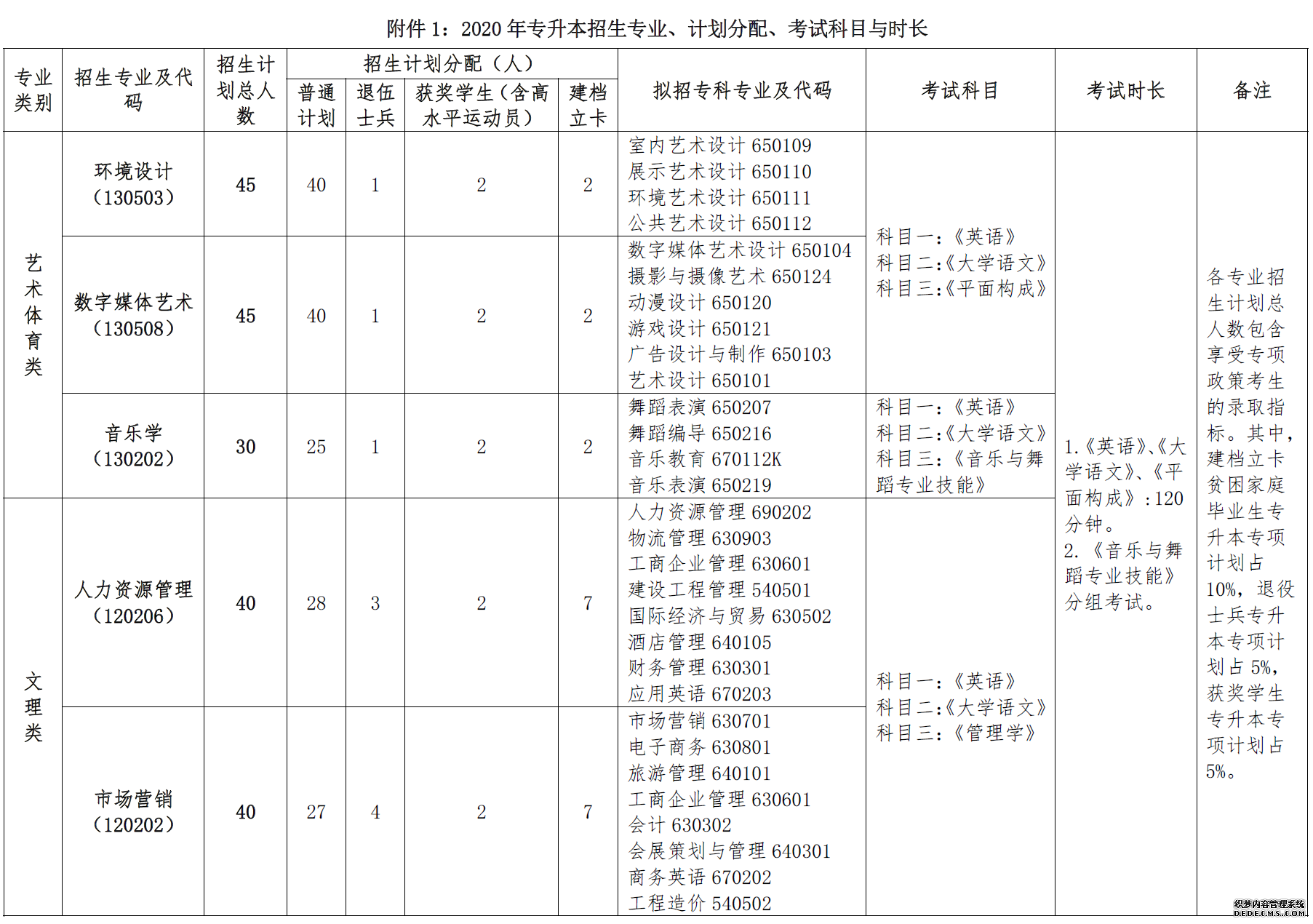 2020南昌工程学院专升本招生计划及专业
