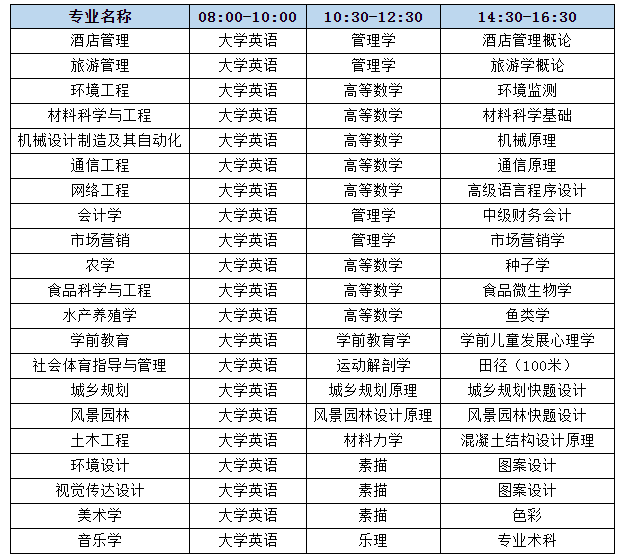 2021年湖南文理学院专升本考试科目及考试时间