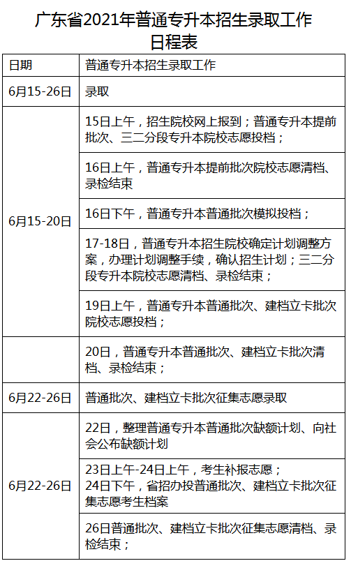 2021年广东专升本录取工作日程表