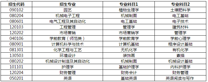 2021濰坊科技學(xué)院自薦專升本招生專業(yè)及考試科目