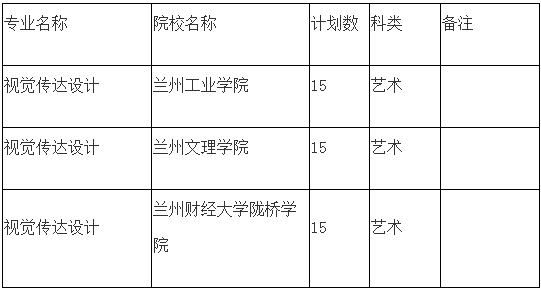 甘肅專升本,專升本,專升本招生院校,專升本招生計(jì)劃