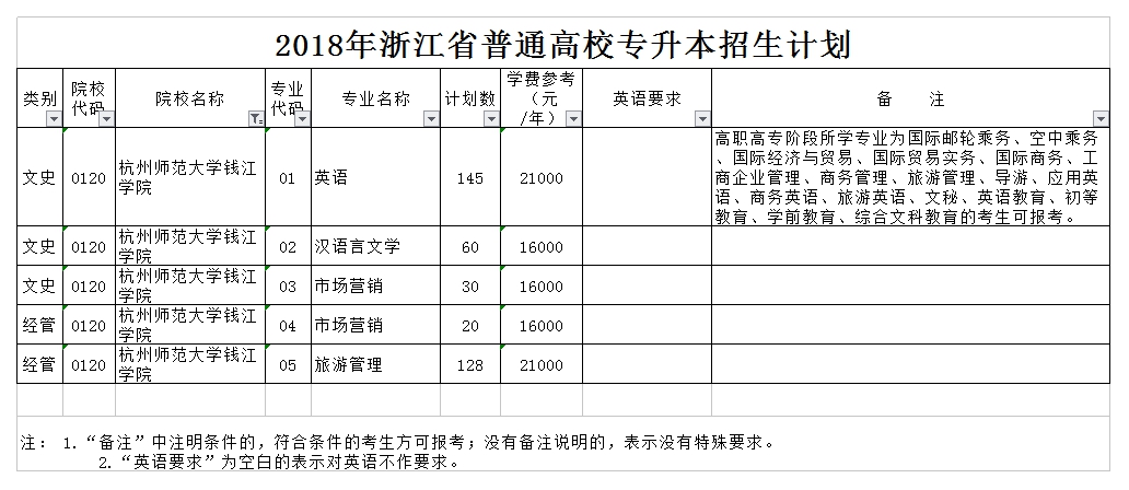 杭州绿城育华小学招生电话_杭州绿城育华学校好吗_杭州绿城育华学校高中部学费