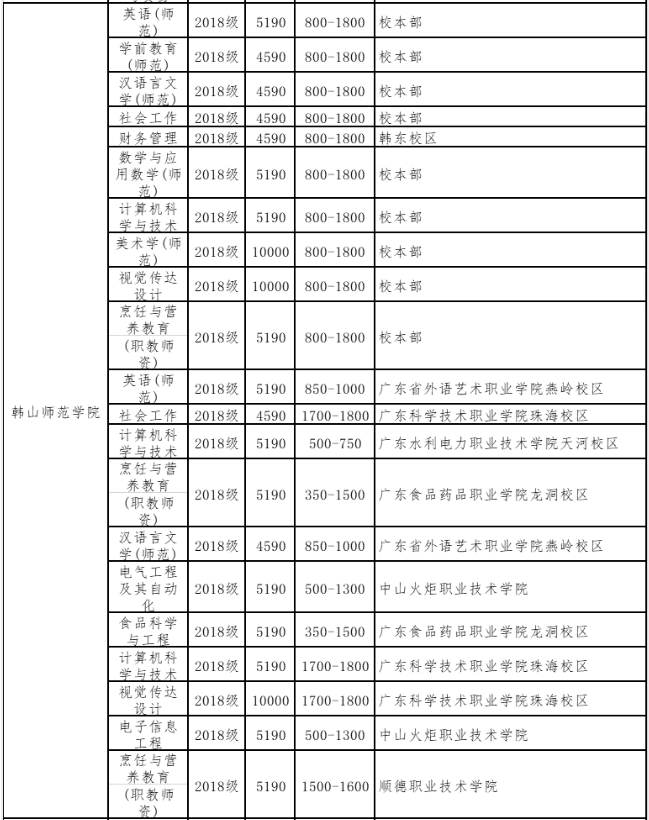 广东东软_广东东软学院2b_广东东软学院招生网