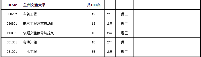 蘭州交通大學(xué)專升本