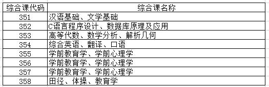 2020年遼寧專升本師范類專業(yè)綜合課考試科目