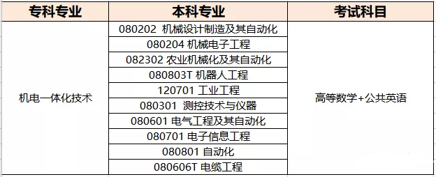 2020年河南專升本考試科目