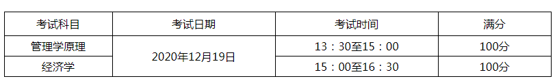 2021年天津財經(jīng)大學(xué)珠江學(xué)院專升本專業(yè)課考試科目