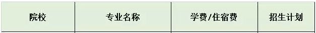2019年肇慶學(xué)院專插本院校學(xué)費