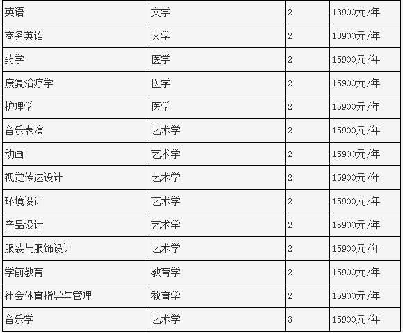 鄭州工業(yè)應用技術學院專升本