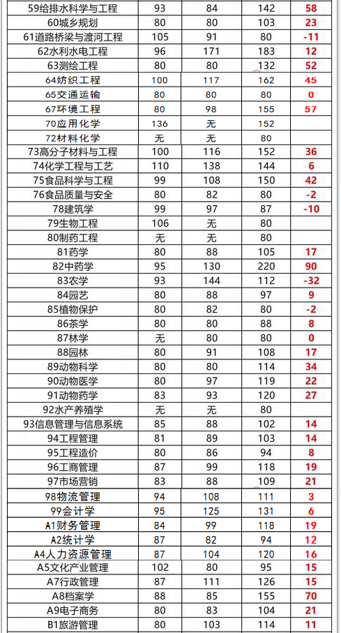 河南專升本分數(shù)線