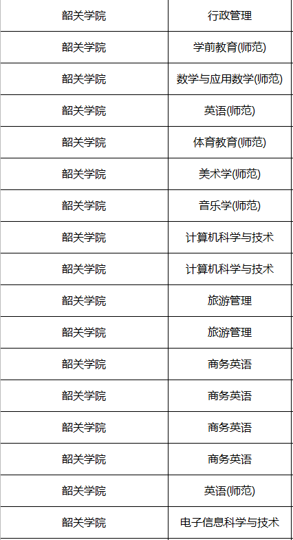 廣東專升本院校