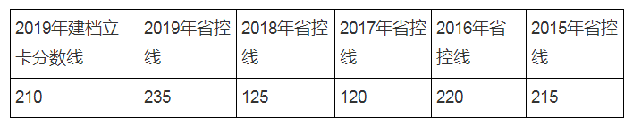 歷年云南專升本土木工程類專業(yè)建檔線