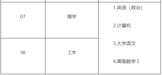 2021年山東專升本招生專業(yè)及考試科目