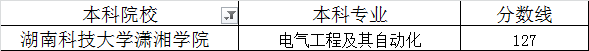 湖南科技大學(xué)瀟湘學(xué)院2020年專升本最低錄取分?jǐn)?shù)線