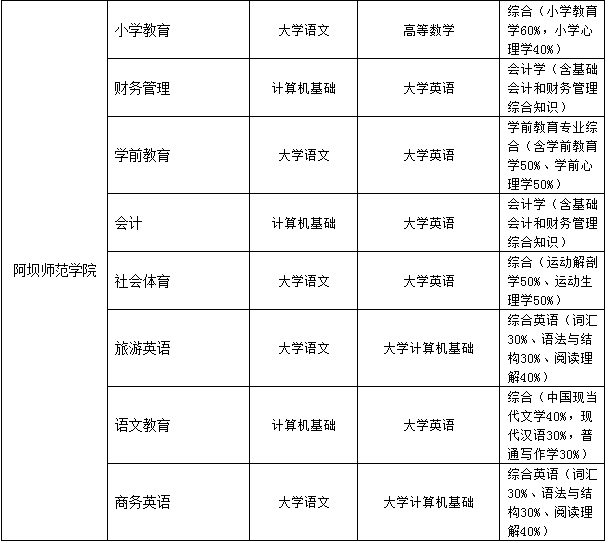 四川職業(yè)技術(shù)學院專升本考試科目