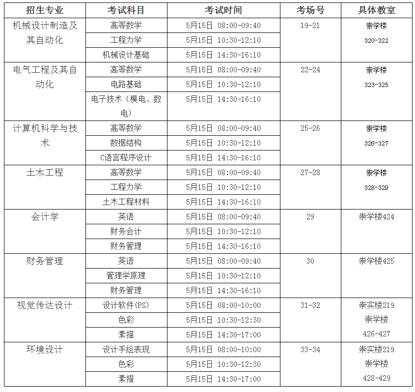 2021年湖南工業(yè)大學(xué)科技學(xué)院專升本考試安排