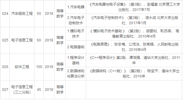 2020年廣東白云學(xué)院專插本考試科目及參考書目