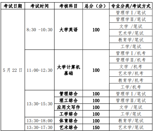 2021年四川專(zhuān)升本成都銀杏酒店管理學(xué)院考試安排