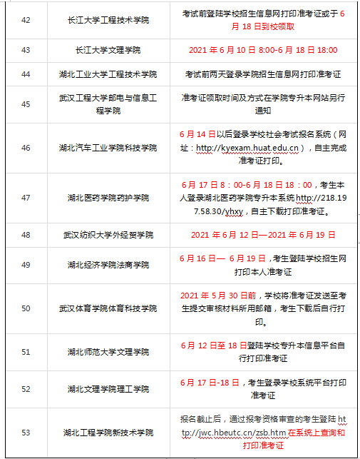 2021年湖北專升本各院校準(zhǔn)考證打印時(shí)間