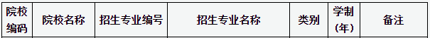 2020年太原師范學(xué)院專升本招收專業(yè)