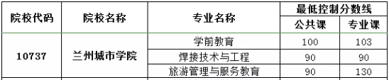 甘肅專升本,專升本,專升本分?jǐn)?shù)線