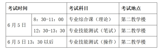 2021年遼寧專升本沈陽農(nóng)業(yè)大學(xué)考試科目