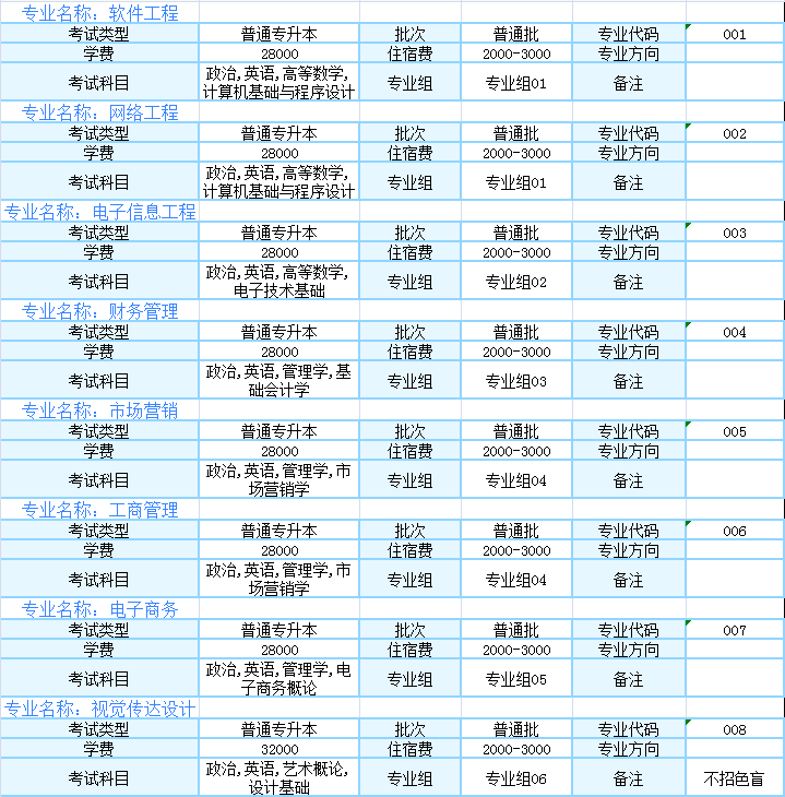 2021年廣東東軟學院專升本各專業(yè)學費標準