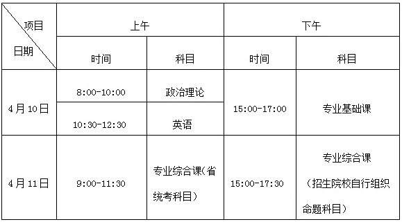 2021年廣東石油化工學(xué)院普通專升本考試科目及時間