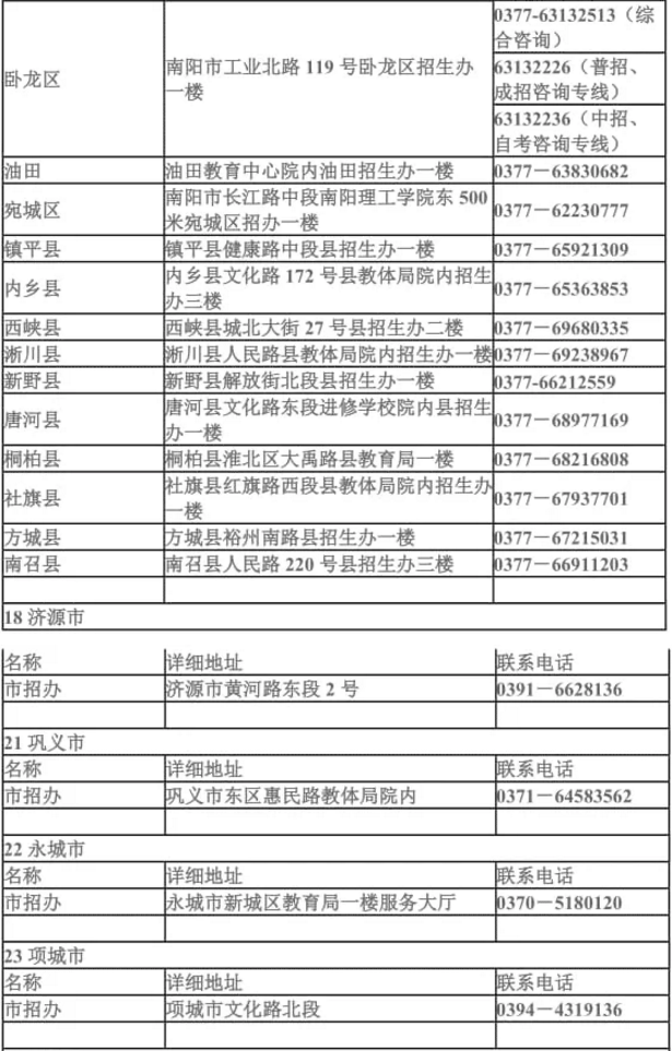 2021年河南各地市縣專升本招生辦聯(lián)系方式