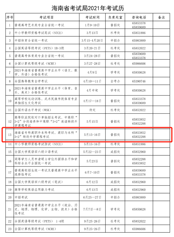 2021年海南專升本考試時間