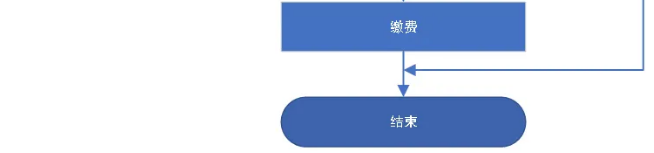 2021年安徽專升本報(bào)名流程