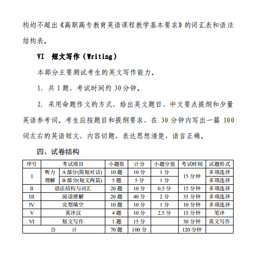 2019年四川專升本成都醫(yī)學(xué)院大學(xué)英語科目考試大綱