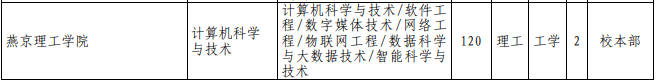 專接本計算機(jī)科學(xué)與技術(shù)專業(yè)